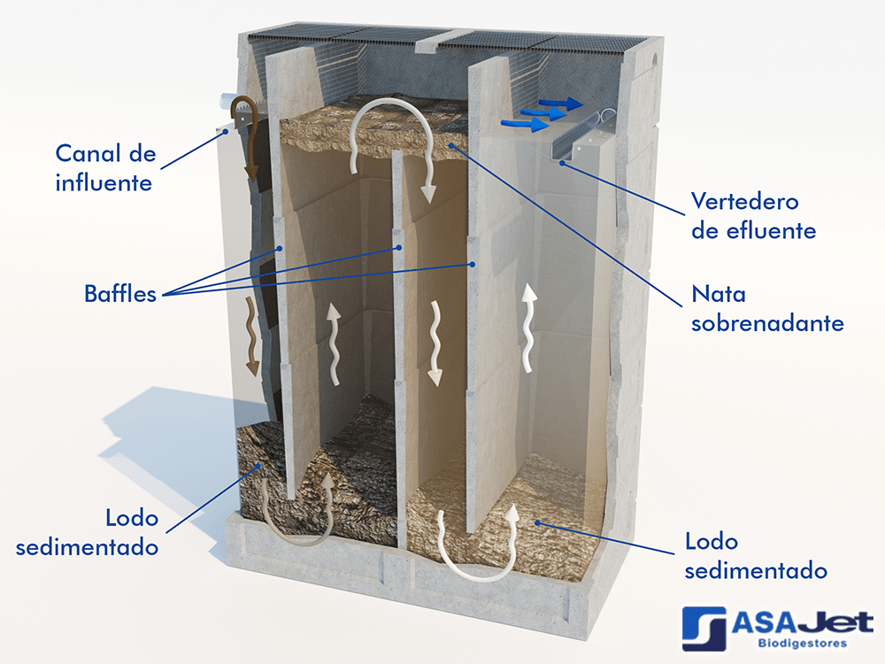 biodigestor-ram-asajet-sin-tolva-prefabricado-03